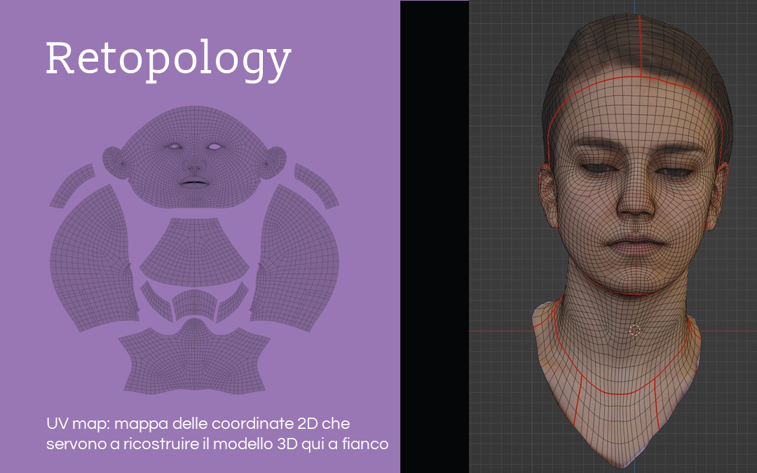 Retopology